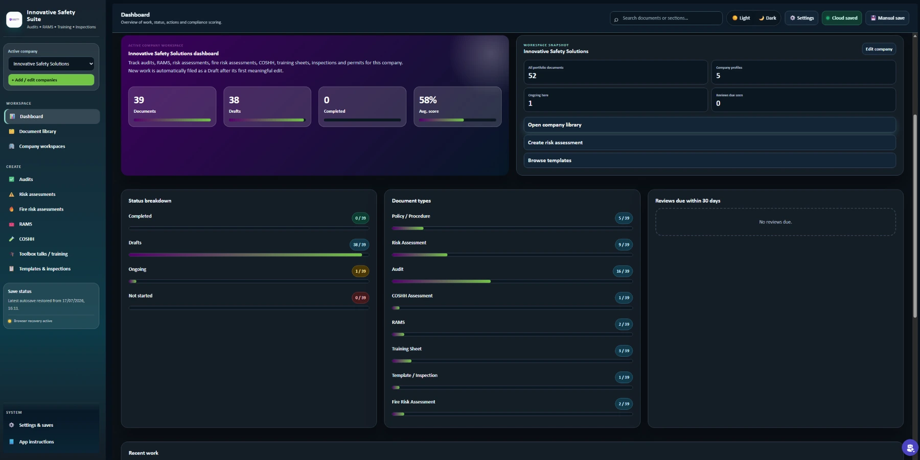Dark dashboard showing Innovative Safety client workspaces, document status and compliance modules